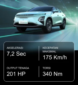 Tenaga dan Torsi Chery Omoda E5, Fitur chery omoda E5