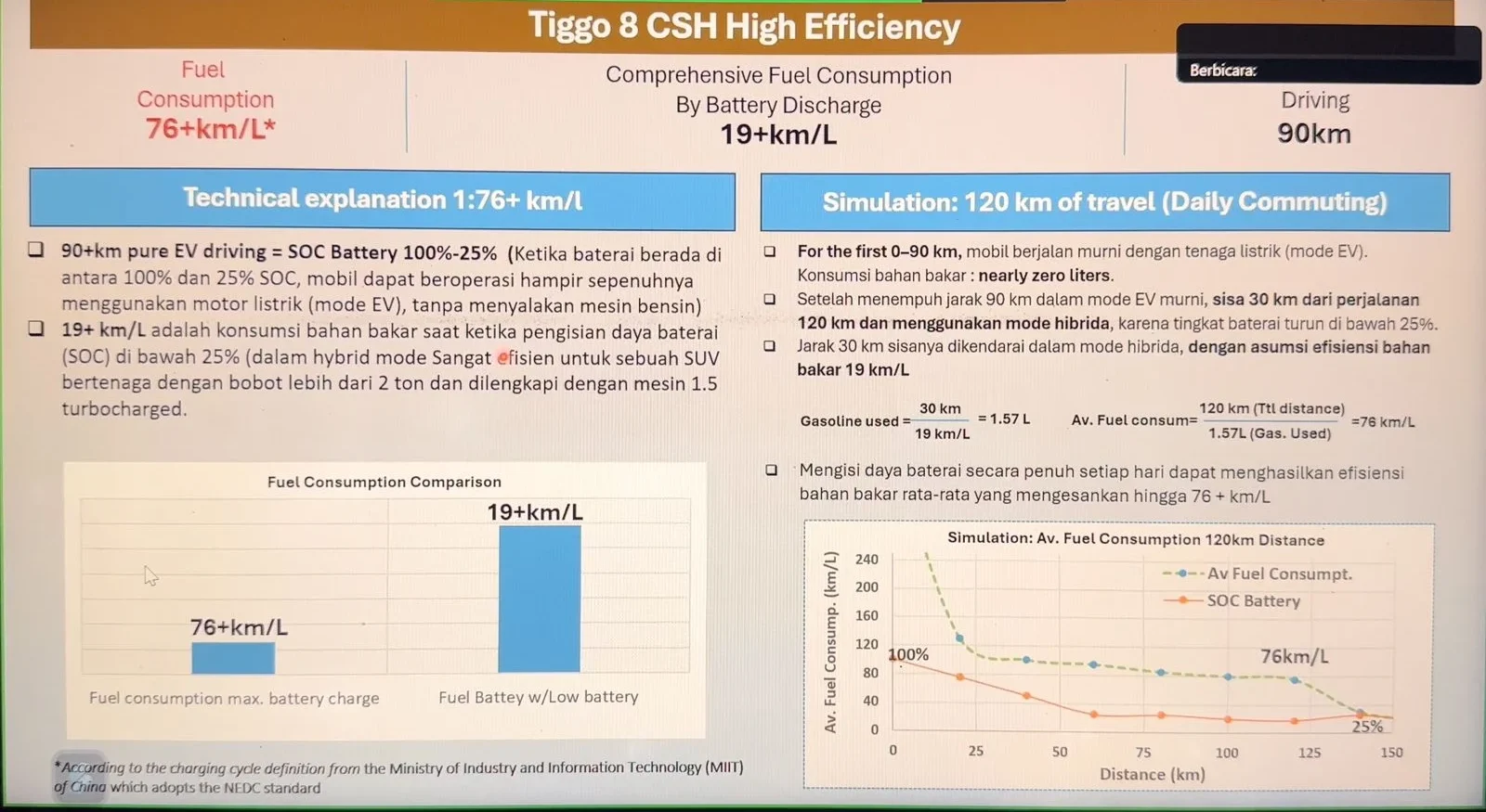 cara-hitung-irit-bahan-bakar-tiggo-8-csh-menempuh-1.300-km